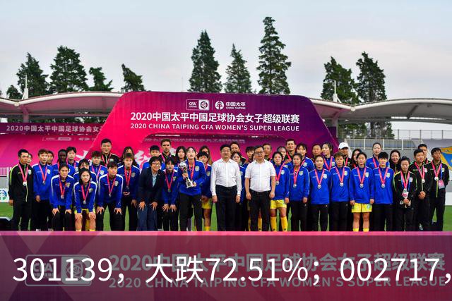 301139，大跌72.51%；002717，提前锁定面值退市